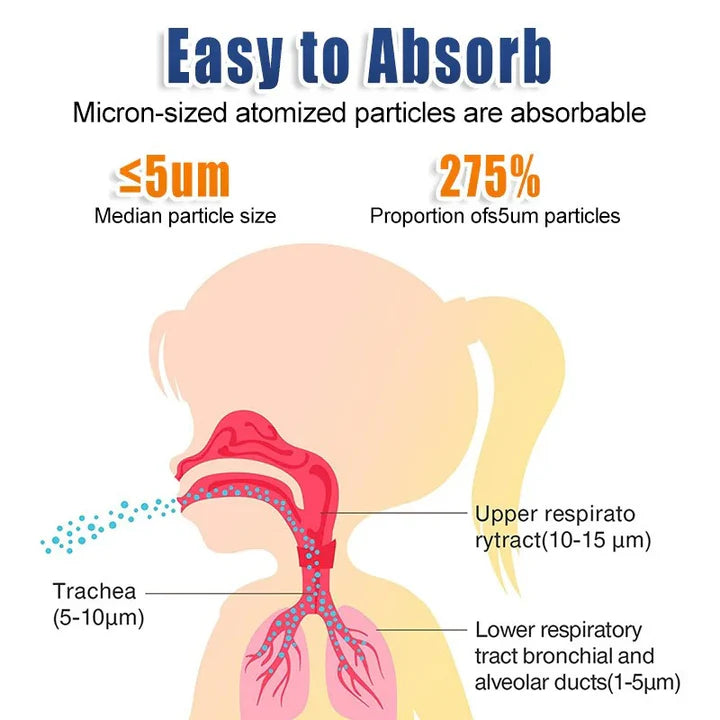 Mesh Nebulizer Machine JSL-W302 with Masks & Mini Inhaler for Kids & Adults
